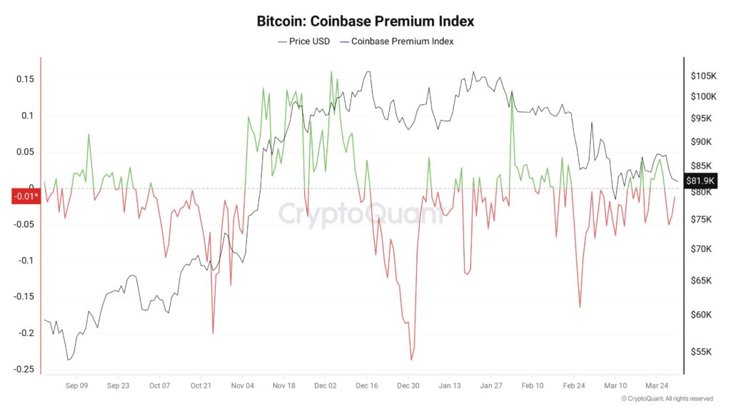 bitcoin coinbase premium index