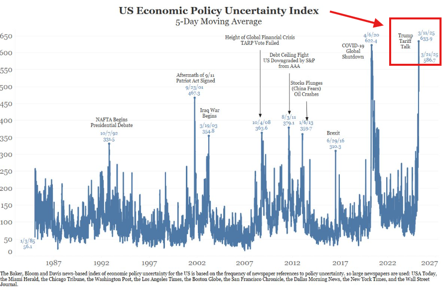 graphique US economy index