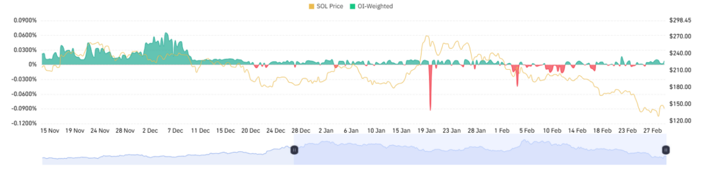 image de l'OI sur Solana