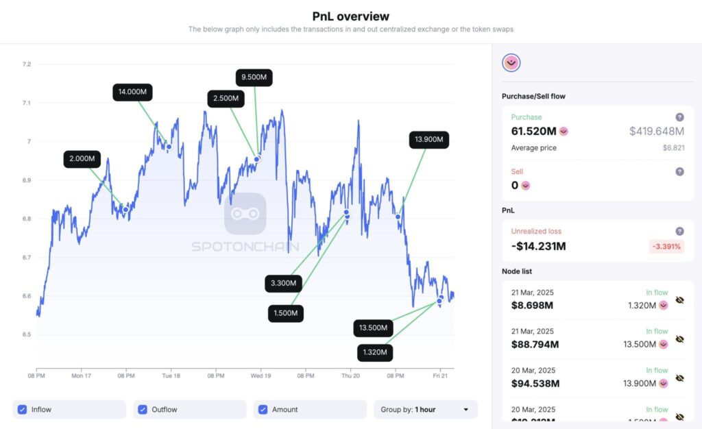 mantra om accumulation crypto