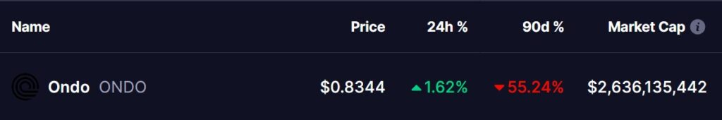 ONDO prix et market cap