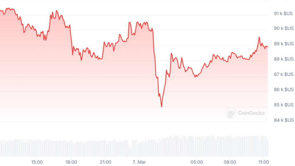 prix Bitcoin 24h graphique