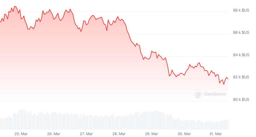 prix bitcoin btc annonce michael saylor