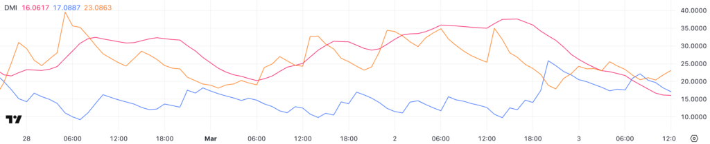 PI Network tendance baissière