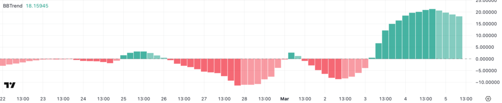 BBTrend Hedera HBAR crypto 2025