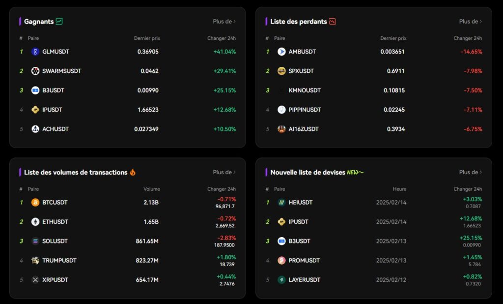 trading cryptomonnaies