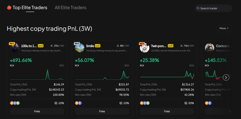 Copy trading sur Weex