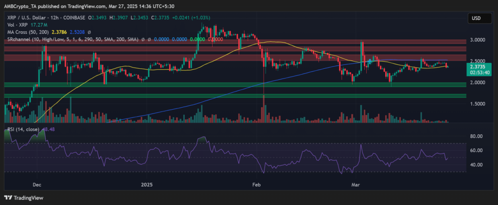 prix xrp niveau de résistance