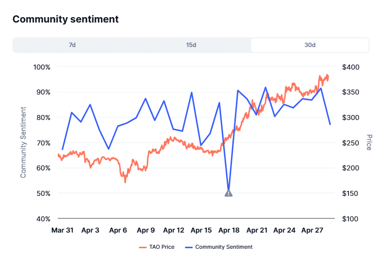 bittensor TAO analyse prix