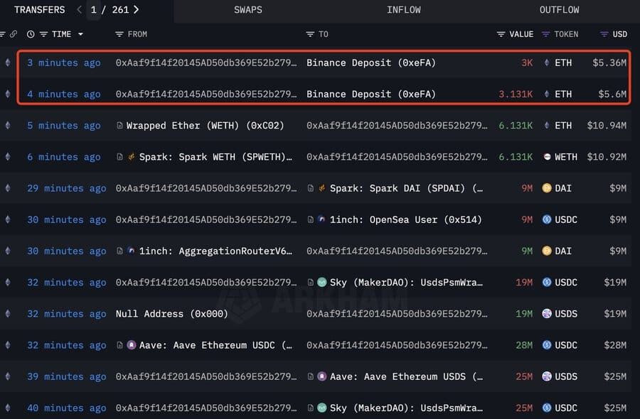 liquidation ethereum baleines crypto