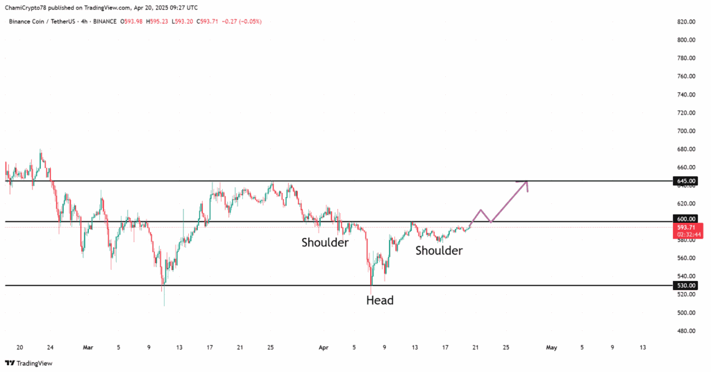 analyse prix bnb binance