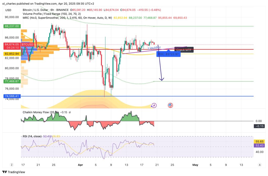 cours du Bitcoin en 6H