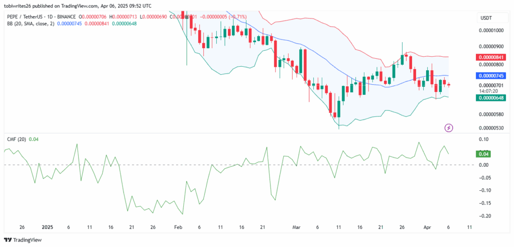 pepe bande de bollinger