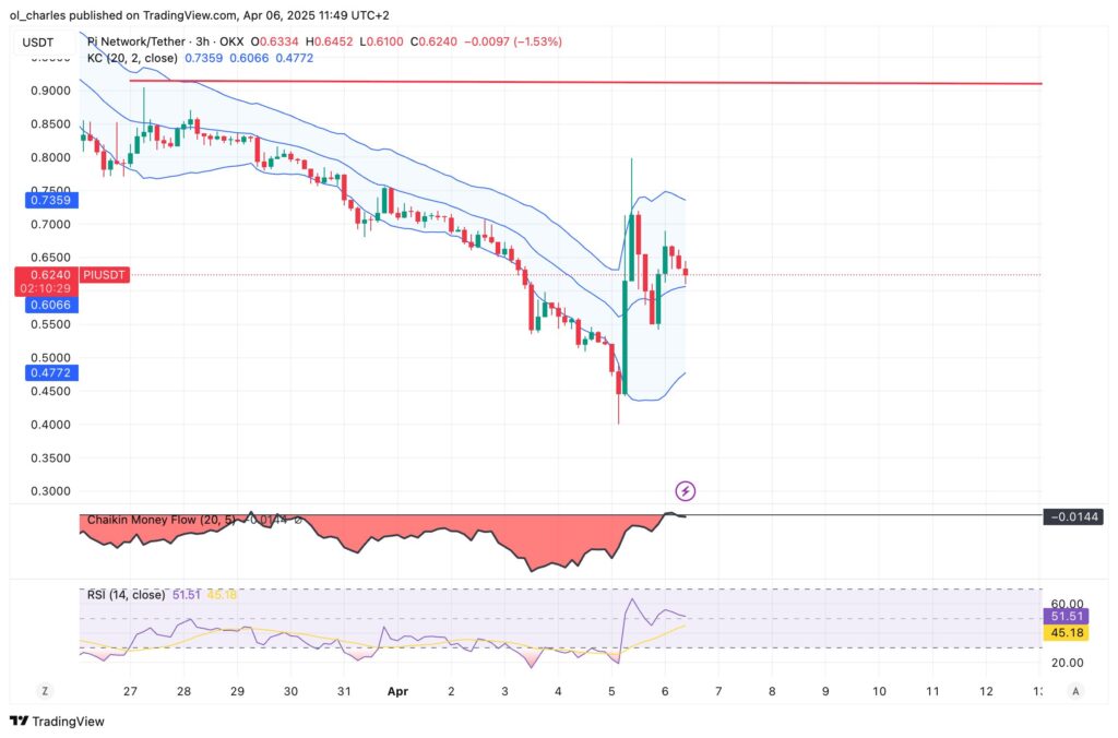 cours du pi en 3H et bollinger