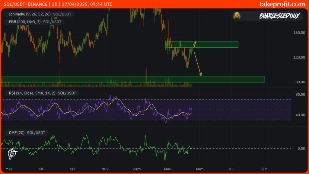 cours du solana en 3H