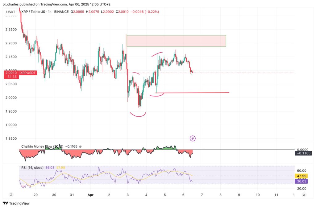 cours du XRP ripple en 1H