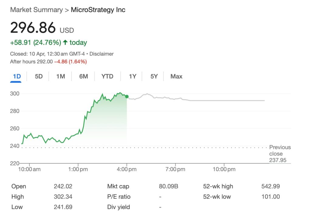 L'action de Strategy