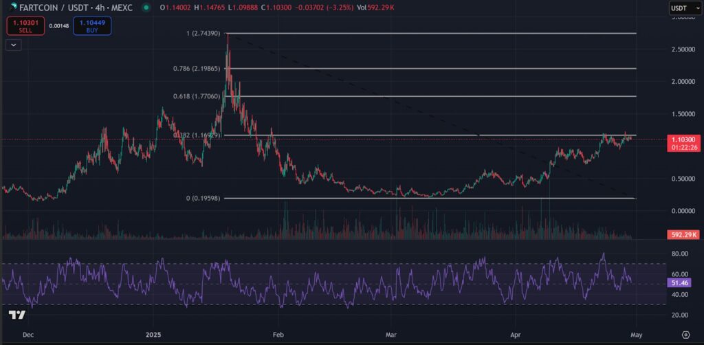 analyse prix fartcoin