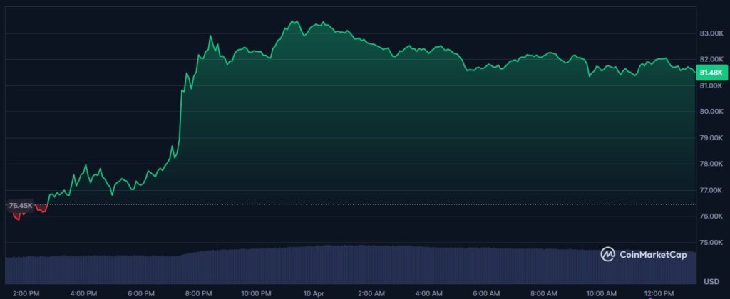 Le graphique cryptomonnaies de Bitcoin
