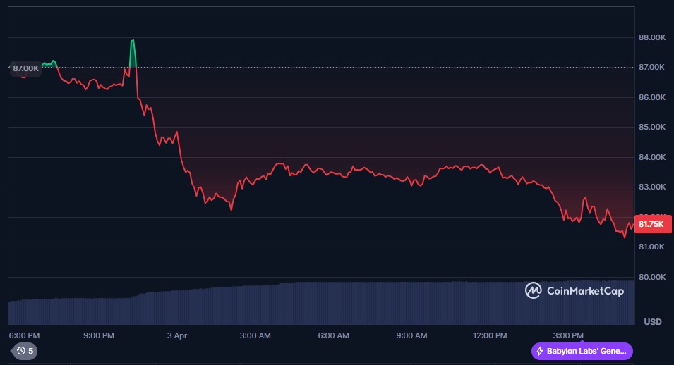 Le graphique de prix de Bitcoin