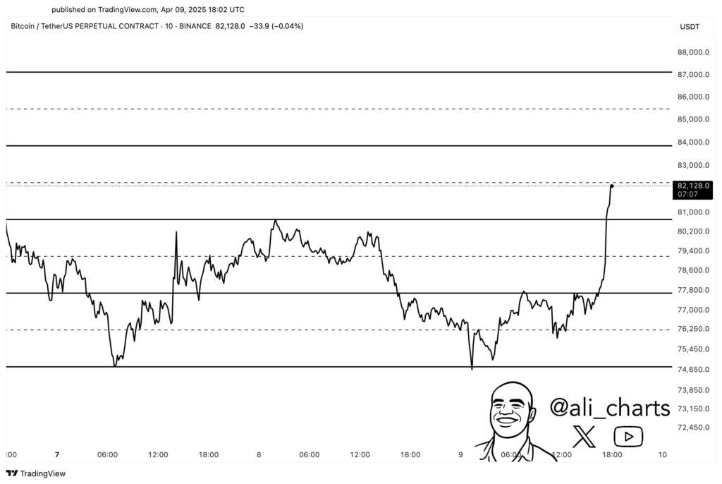 Un graphique Bitcoin