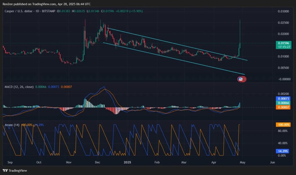 Casper analyse technique