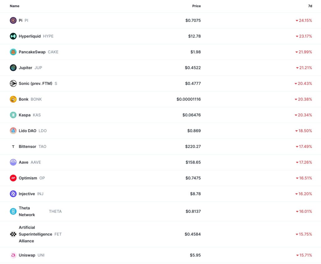 marché crypto en baisse