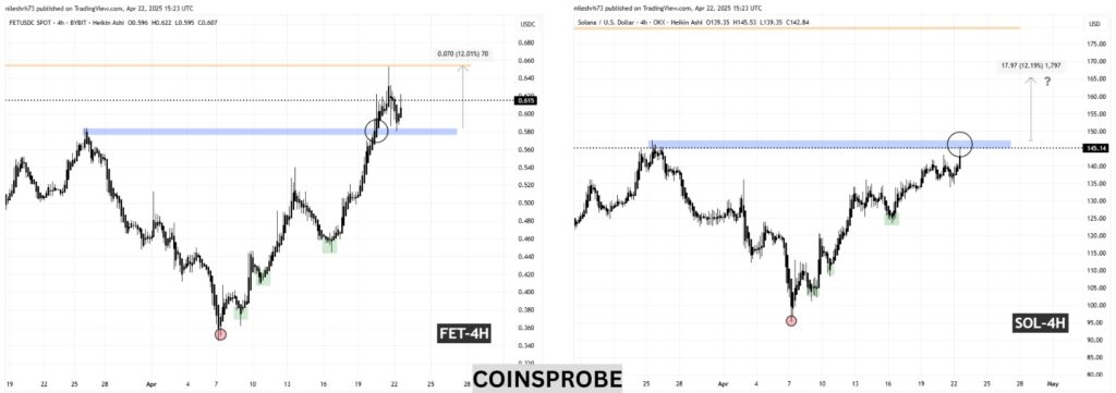 Des graphiques de FET et SOL