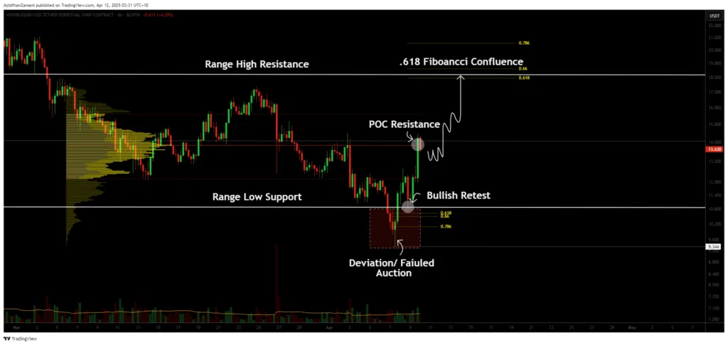 analyse prix hype hyperliquid