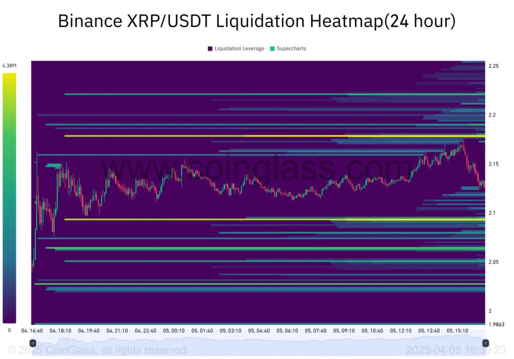 carte thermique XRP sur Binance des liquidations