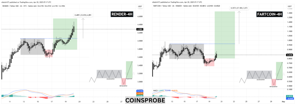cours du Fartcoin et render