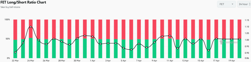ratio long/short de fet