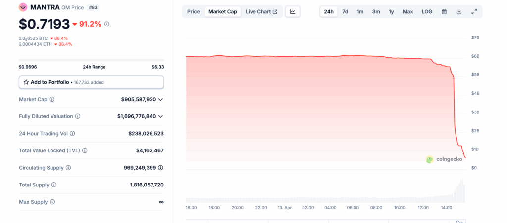 Graphique du Mantra (OM)