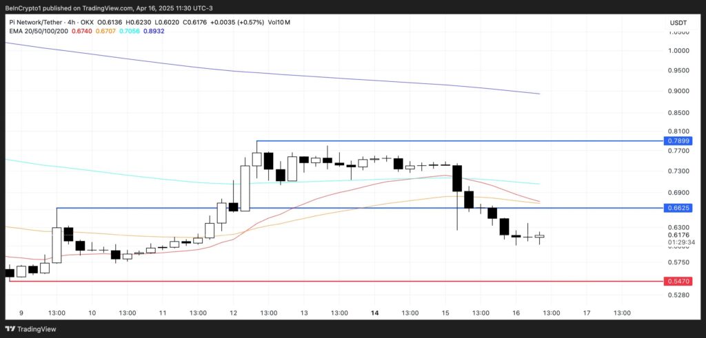 analyse technique pi network