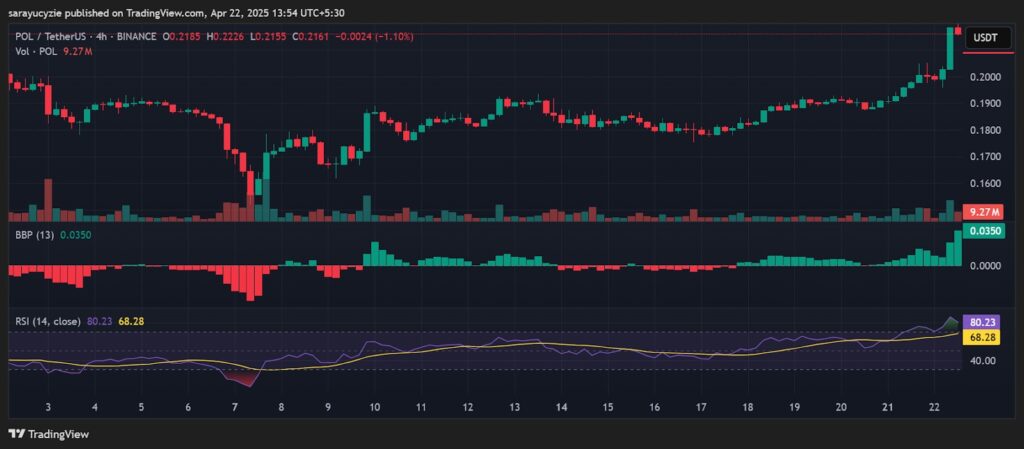 Un graphique de Polygon