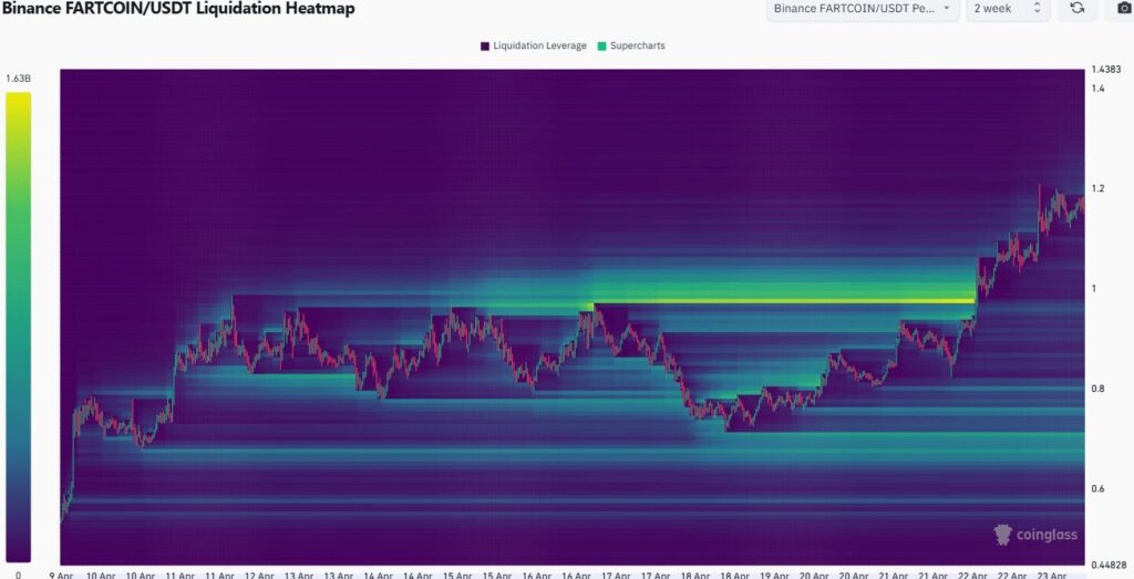 analyse prix fartcoin