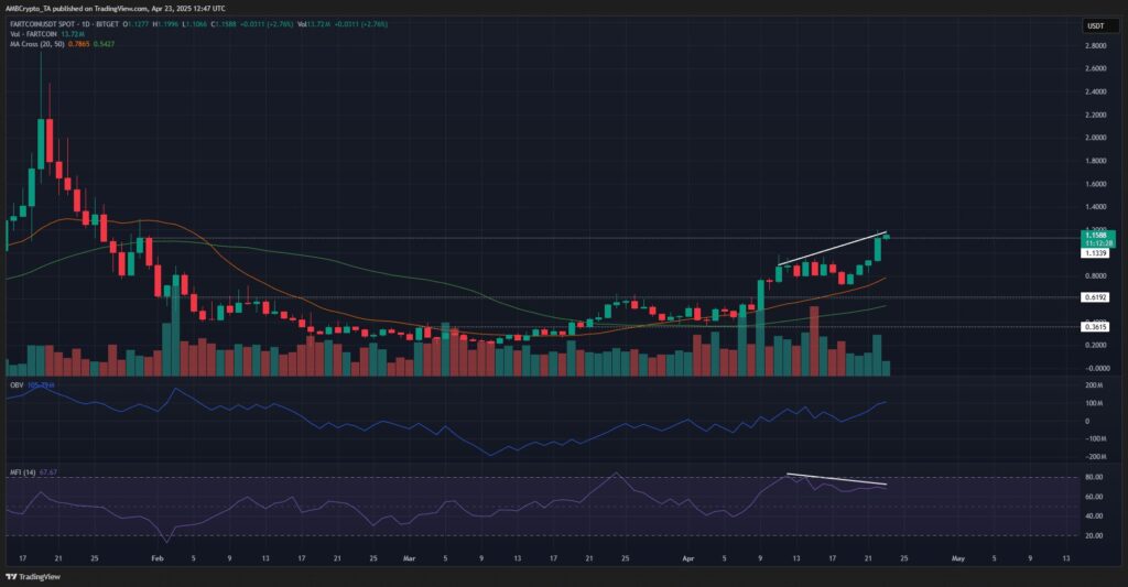 analyse prix fartcoin
