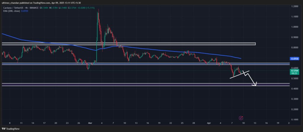 La prévision du prix de ADA