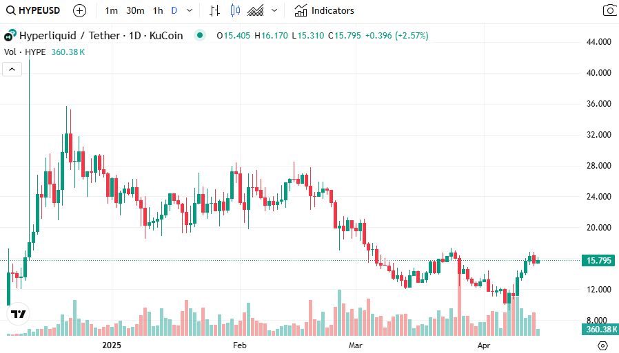 prix hype hyperliquid