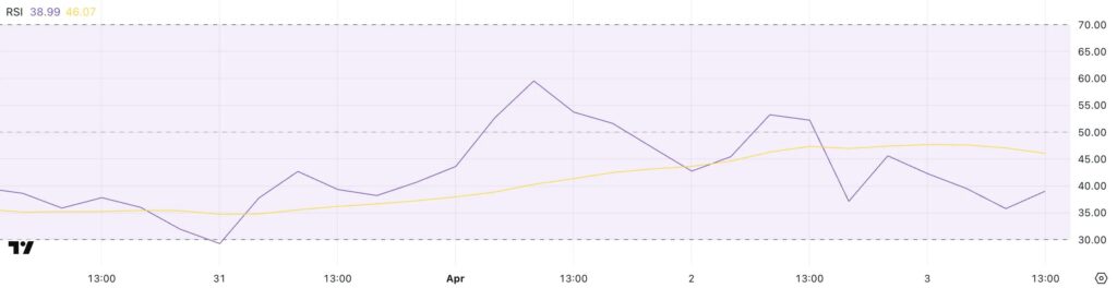 rsi stellar XLM prix