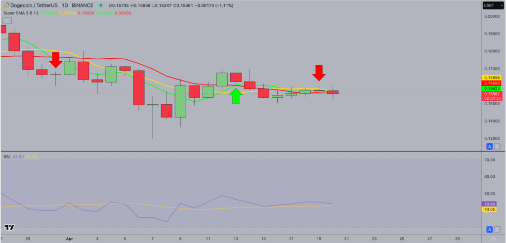 prévision prix dogecoin doge