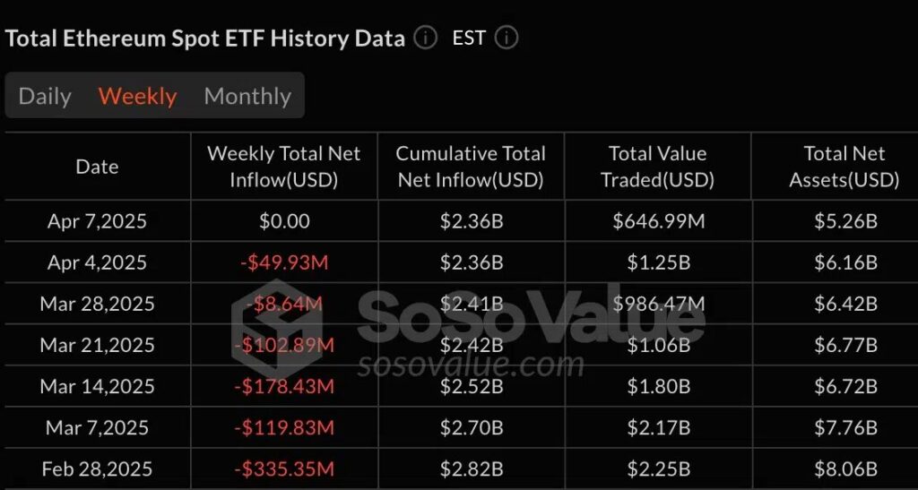 spot etf ethereum eth