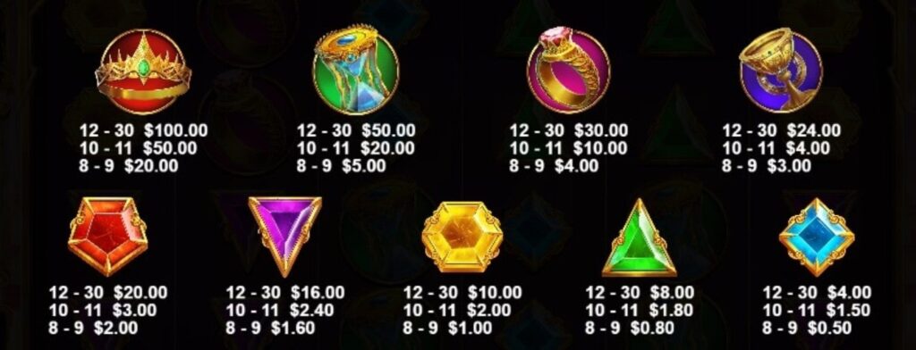 symboles gates of olympus