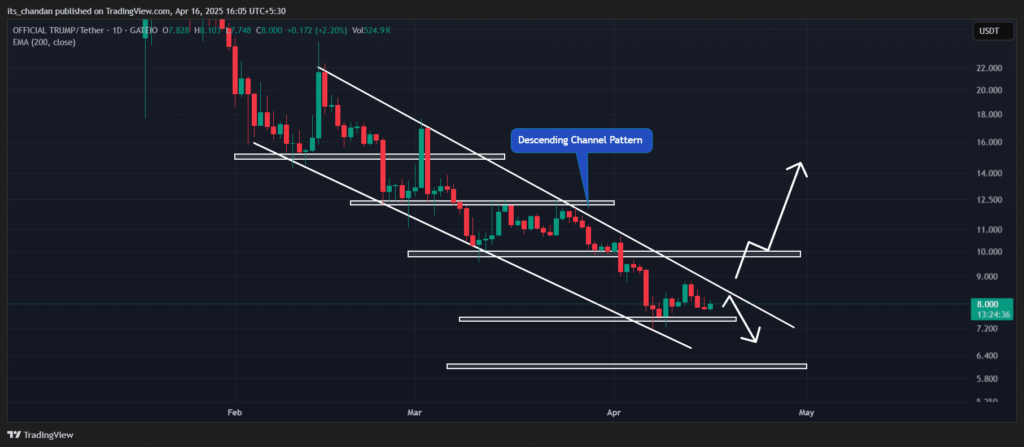 analyse technique token trump