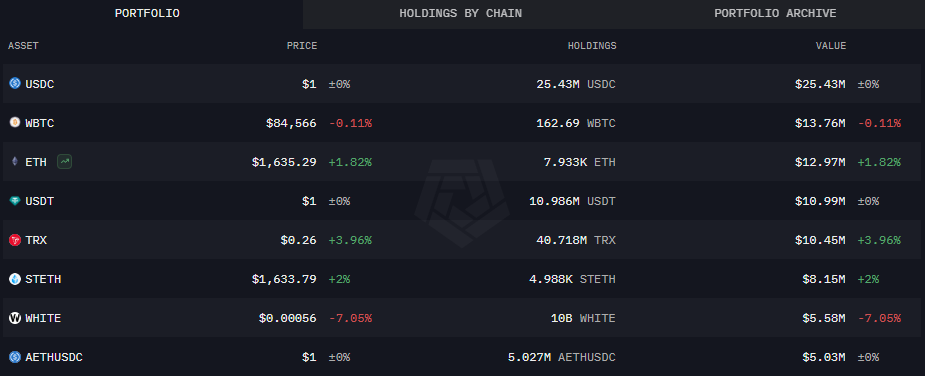 portefeuille crypto world liberty financial