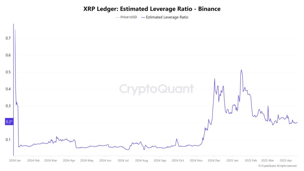 levier ripple xrp marché crypto