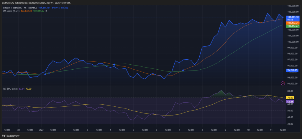 analyse prix bitcoin