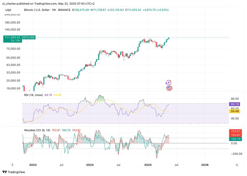 cours du Bitcoin en 1W