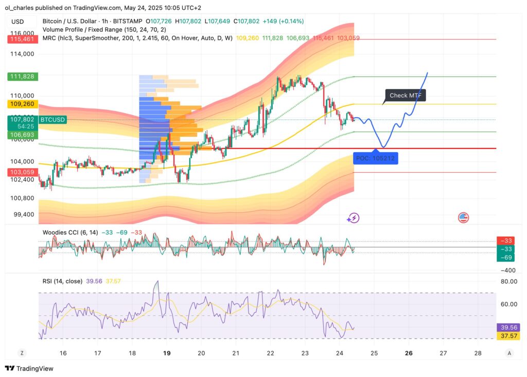 cours du Bitcoin en 1H