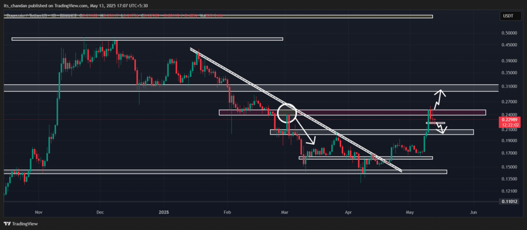 analyse prix dogecoin doge